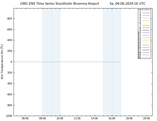 Minumum Değer (2m) CMC TS Sa 04.06.2024 16 UTC