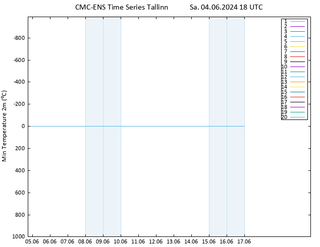 Minumum Değer (2m) CMC TS Sa 04.06.2024 18 UTC