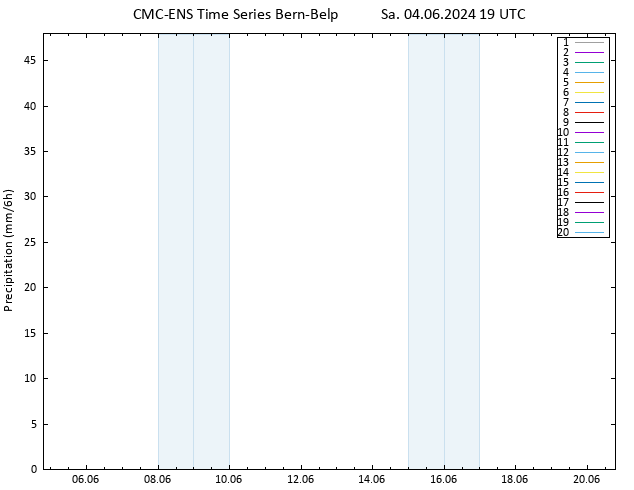 Yağış CMC TS Sa 04.06.2024 19 UTC