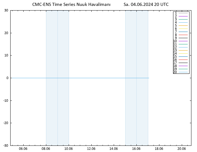 Rüzgar 10 m CMC TS Sa 04.06.2024 20 UTC