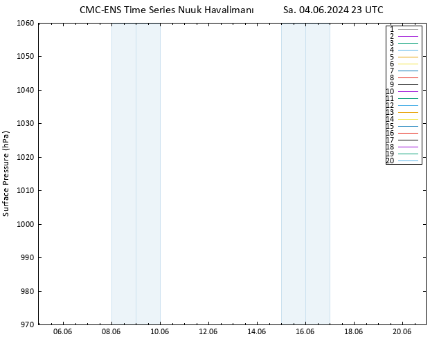 Yer basıncı CMC TS Sa 04.06.2024 23 UTC