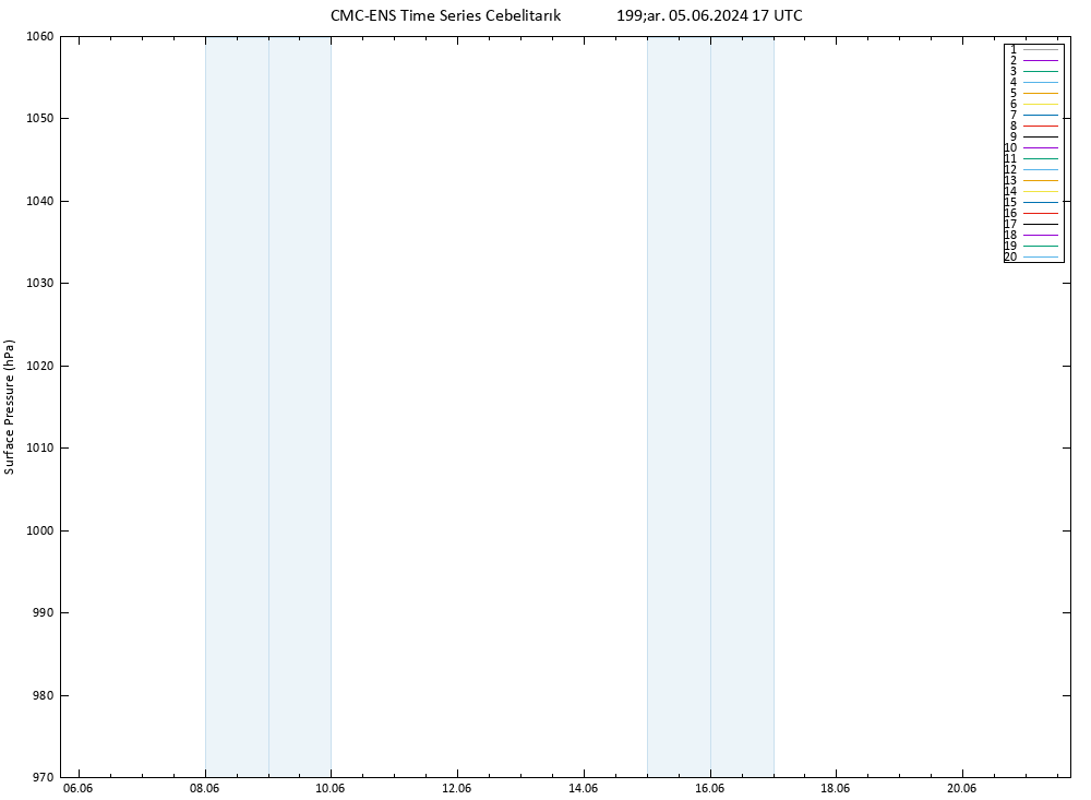 Yer basıncı CMC TS Çar 05.06.2024 17 UTC