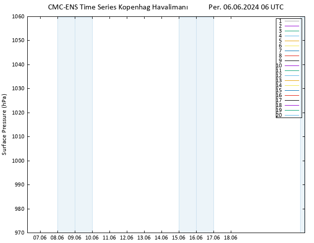 Yer basıncı CMC TS Per 06.06.2024 06 UTC