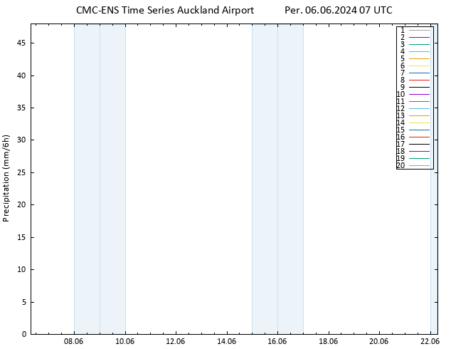 Yağış CMC TS Per 06.06.2024 07 UTC