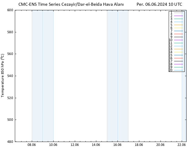 500 hPa Yüksekliği CMC TS Per 06.06.2024 10 UTC