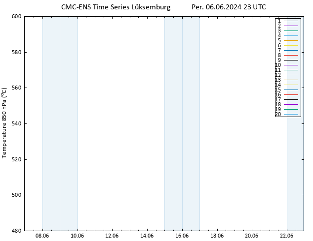 500 hPa Yüksekliği CMC TS Per 06.06.2024 23 UTC