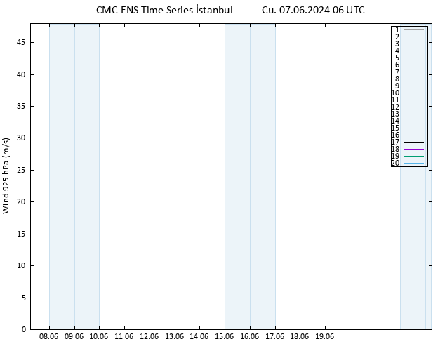 Rüzgar 925 hPa CMC TS Cu 07.06.2024 06 UTC