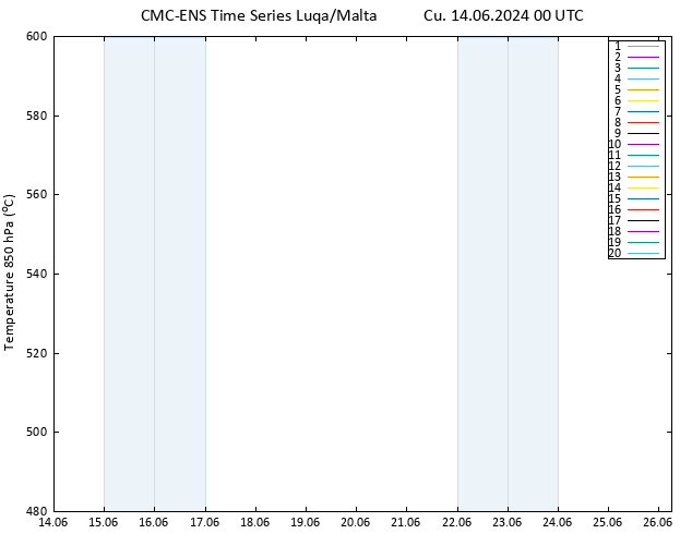 500 hPa Yüksekliği CMC TS Cu 14.06.2024 00 UTC