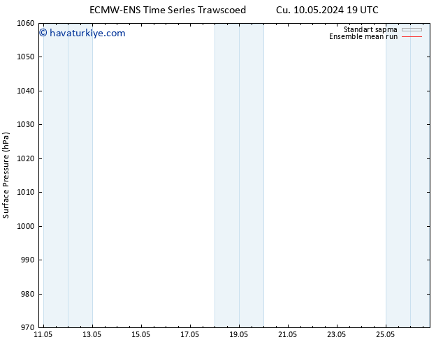 Yer basıncı ECMWFTS Sa 14.05.2024 19 UTC