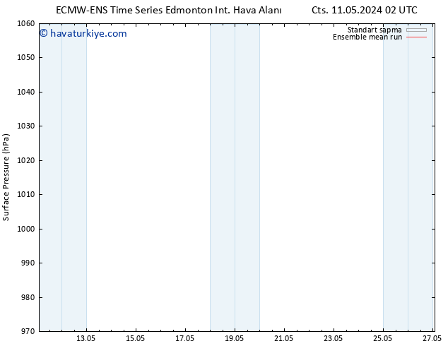Yer basıncı ECMWFTS Paz 12.05.2024 02 UTC