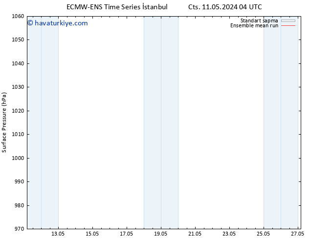 Yer basıncı ECMWFTS Sa 14.05.2024 04 UTC