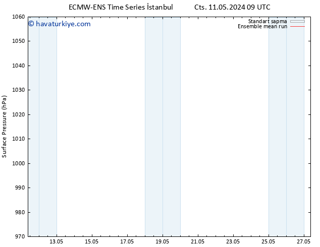 Yer basıncı ECMWFTS Cts 18.05.2024 09 UTC