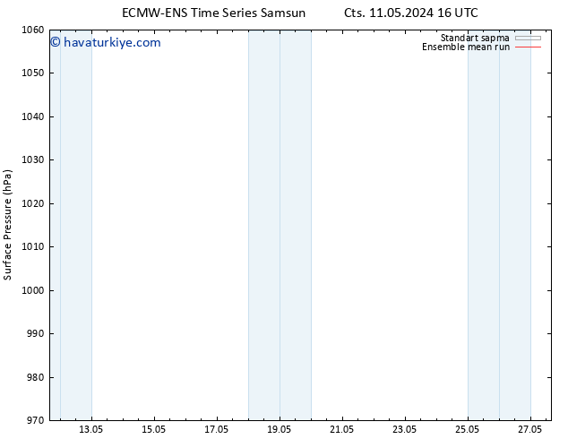 Yer basıncı ECMWFTS Per 16.05.2024 16 UTC