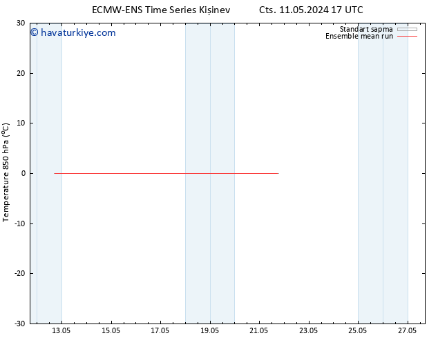 850 hPa Sıc. ECMWFTS Paz 12.05.2024 17 UTC