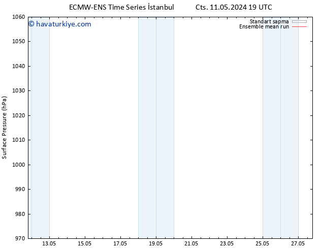 Yer basıncı ECMWFTS Cts 18.05.2024 19 UTC