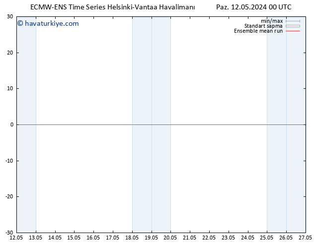 850 hPa Sıc. ECMWFTS Pzt 13.05.2024 00 UTC