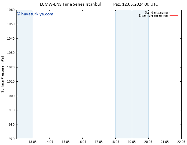 Yer basıncı ECMWFTS Sa 14.05.2024 00 UTC