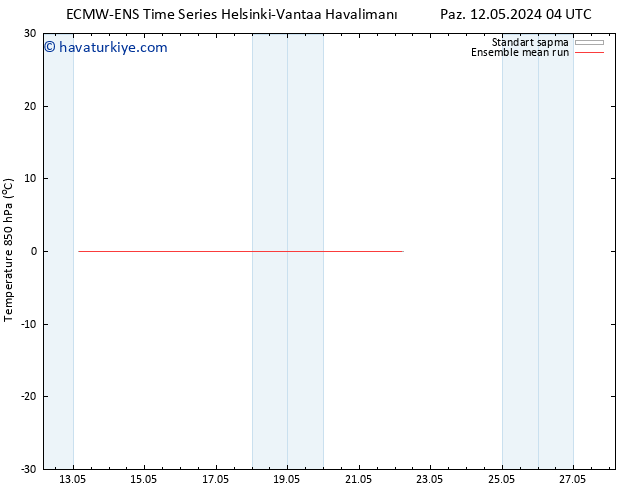 850 hPa Sıc. ECMWFTS Sa 14.05.2024 04 UTC