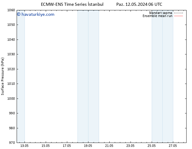 Yer basıncı ECMWFTS Çar 15.05.2024 06 UTC