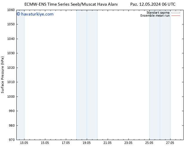 Yer basıncı ECMWFTS Cu 17.05.2024 06 UTC