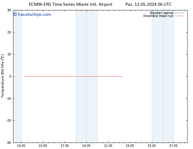 850 hPa Sıc. ECMWFTS Pzt 13.05.2024 06 UTC