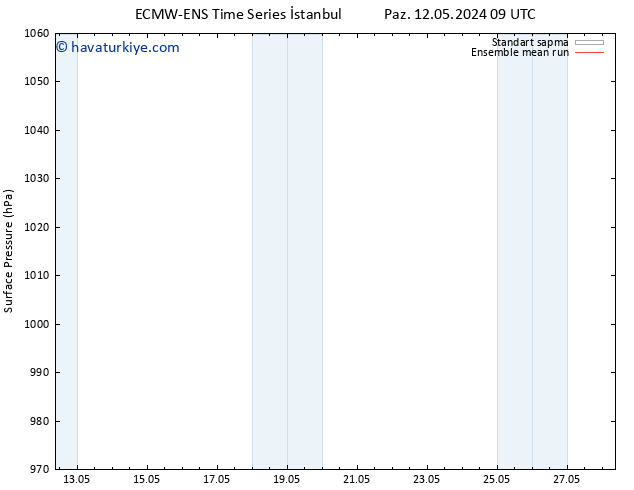 Yer basıncı ECMWFTS Per 16.05.2024 09 UTC