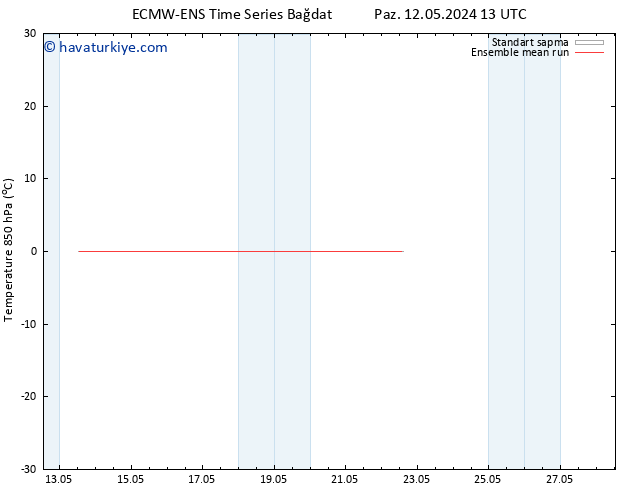 850 hPa Sıc. ECMWFTS Çar 15.05.2024 13 UTC