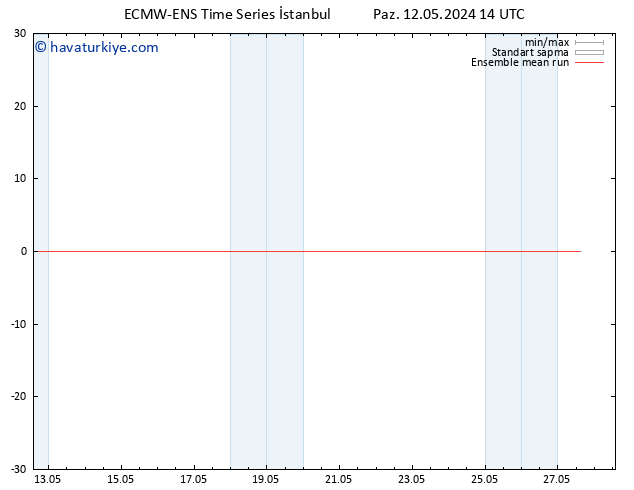 850 hPa Sıc. ECMWFTS Pzt 13.05.2024 14 UTC