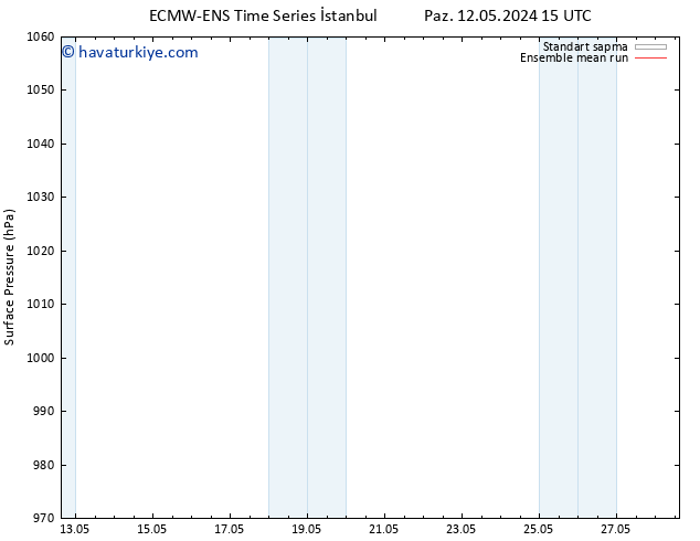 Yer basıncı ECMWFTS Sa 14.05.2024 15 UTC