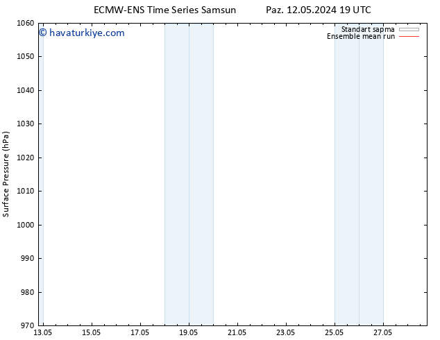 Yer basıncı ECMWFTS Pzt 13.05.2024 19 UTC