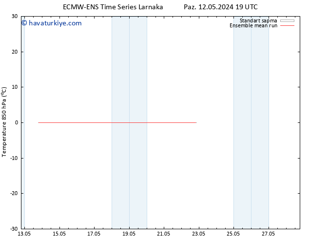 850 hPa Sıc. ECMWFTS Çar 15.05.2024 19 UTC