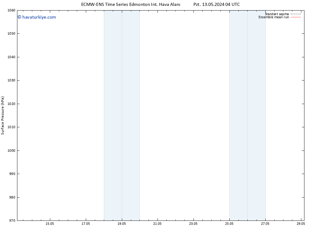 Yer basıncı ECMWFTS Sa 14.05.2024 04 UTC