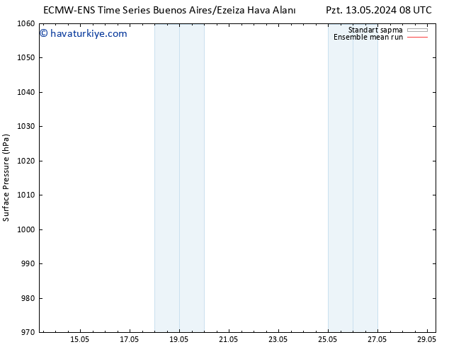 Yer basıncı ECMWFTS Per 16.05.2024 08 UTC