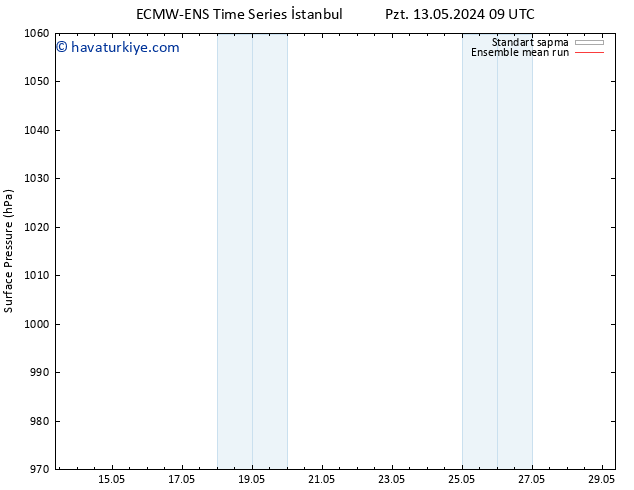 Yer basıncı ECMWFTS Cu 17.05.2024 09 UTC