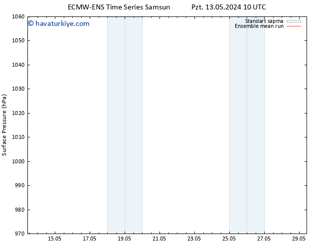Yer basıncı ECMWFTS Cu 17.05.2024 10 UTC