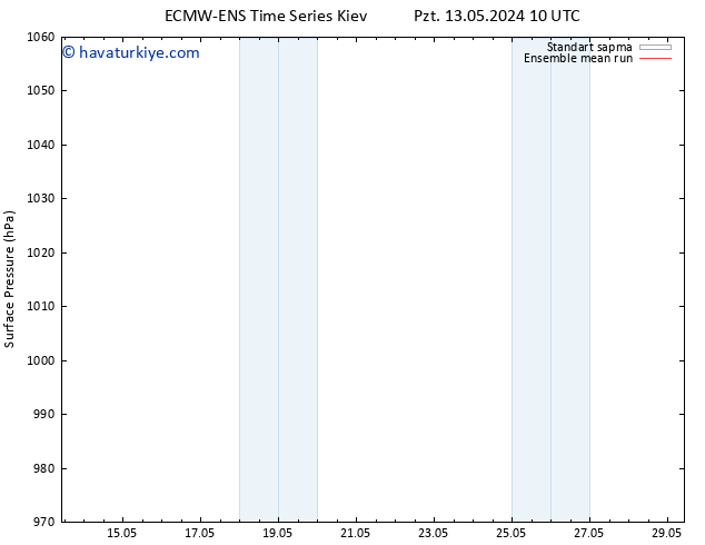 Yer basıncı ECMWFTS Sa 14.05.2024 10 UTC