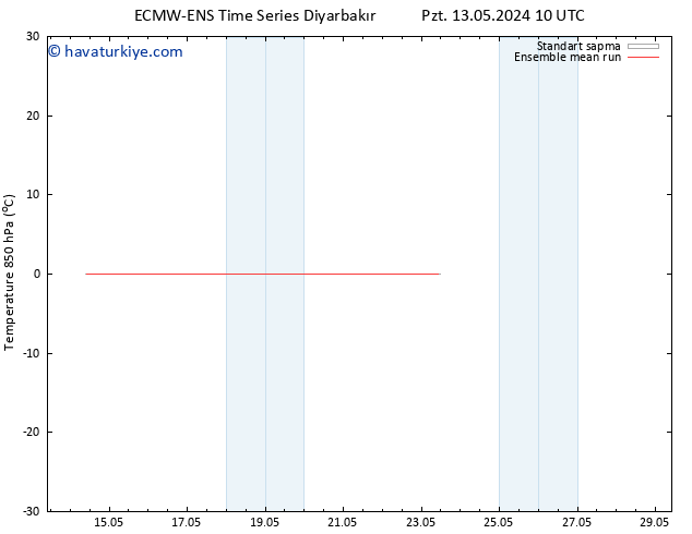 850 hPa Sıc. ECMWFTS Per 16.05.2024 10 UTC