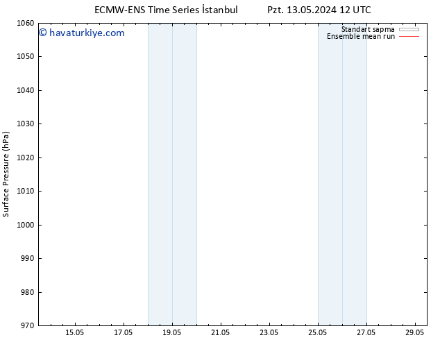 Yer basıncı ECMWFTS Cts 18.05.2024 12 UTC