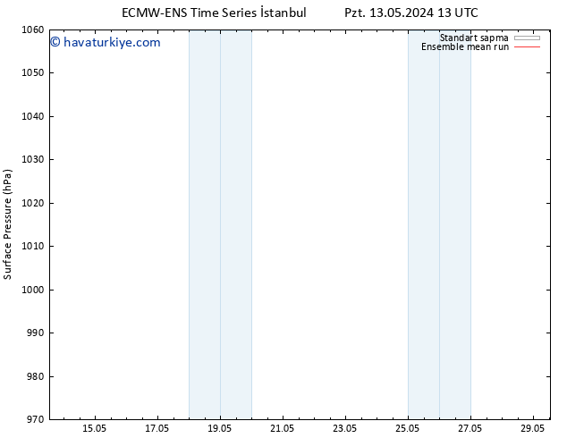 Yer basıncı ECMWFTS Per 23.05.2024 13 UTC