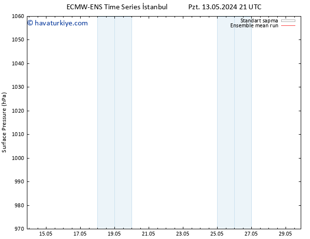 Yer basıncı ECMWFTS Çar 15.05.2024 21 UTC