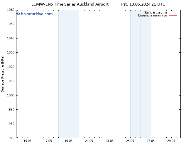 Yer basıncı ECMWFTS Cts 18.05.2024 21 UTC