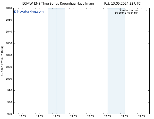 Yer basıncı ECMWFTS Sa 14.05.2024 22 UTC