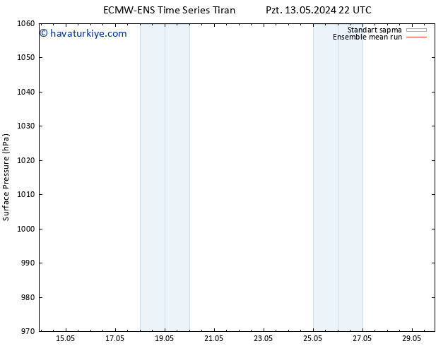Yer basıncı ECMWFTS Sa 14.05.2024 22 UTC