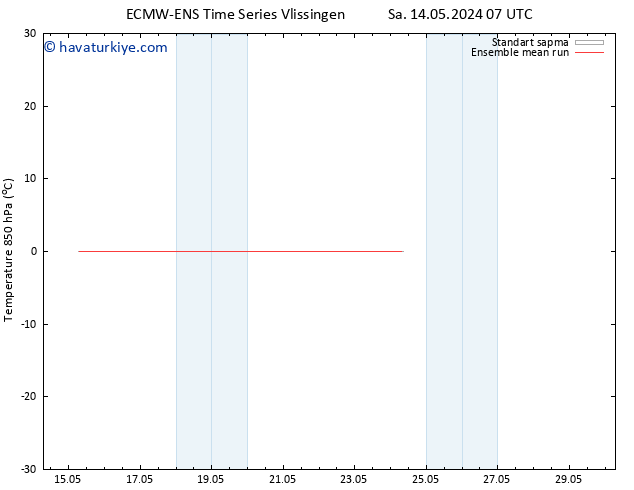 850 hPa Sıc. ECMWFTS Çar 15.05.2024 07 UTC