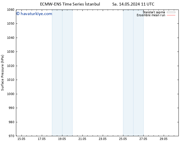 Yer basıncı ECMWFTS Paz 19.05.2024 11 UTC