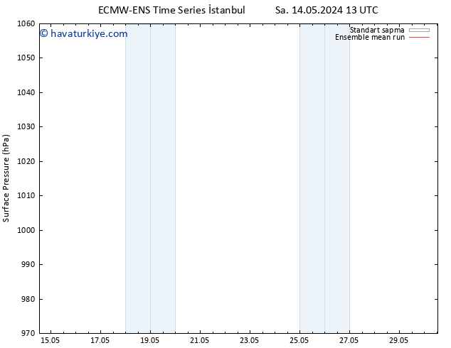 Yer basıncı ECMWFTS Çar 15.05.2024 13 UTC