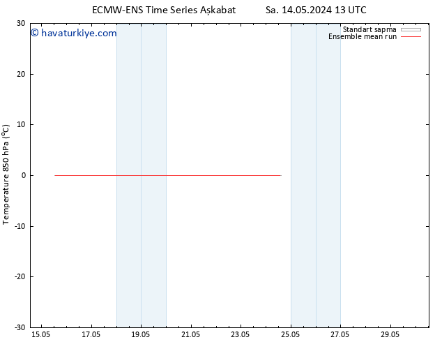 850 hPa Sıc. ECMWFTS Çar 22.05.2024 13 UTC