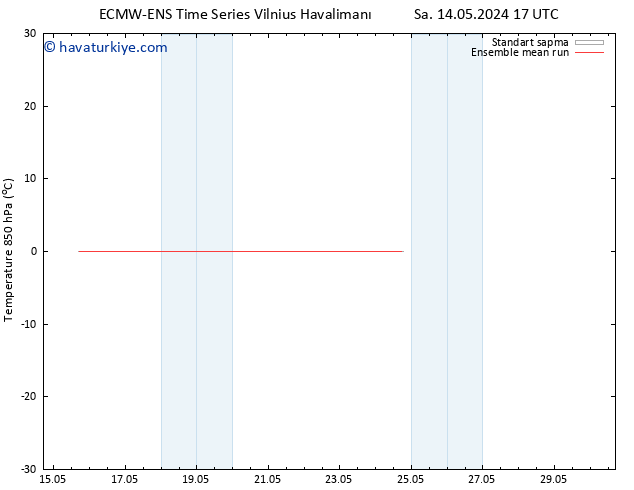 850 hPa Sıc. ECMWFTS Cu 24.05.2024 17 UTC