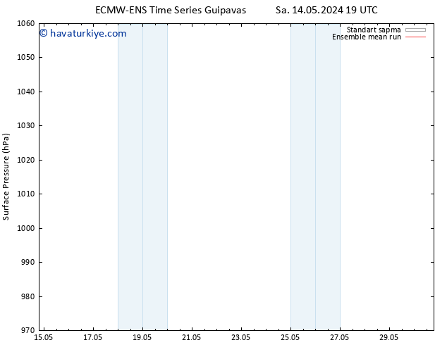 Yer basıncı ECMWFTS Çar 15.05.2024 19 UTC