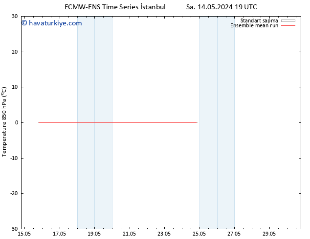 850 hPa Sıc. ECMWFTS Per 16.05.2024 19 UTC
